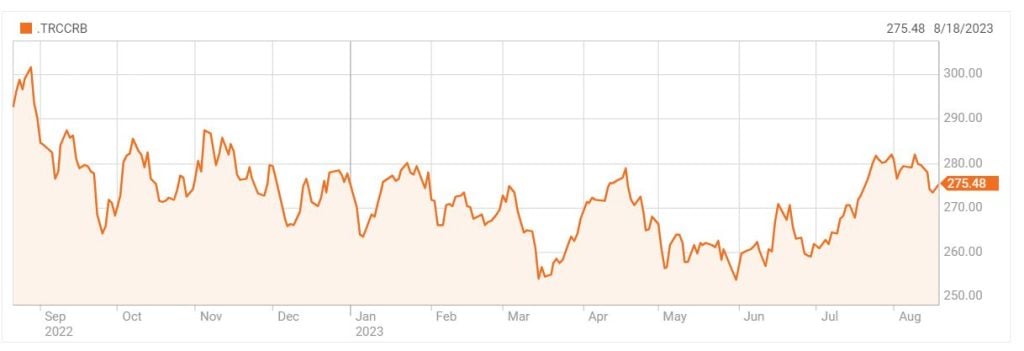CRB index