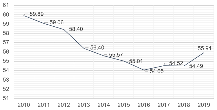 Forrás: stopsavings.com arany ár