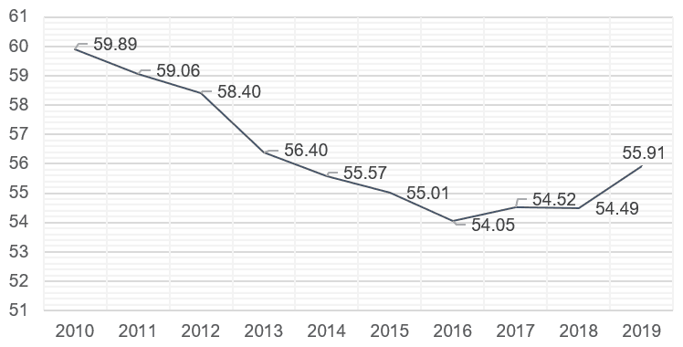 Forrás: stopsavings.com arany ár