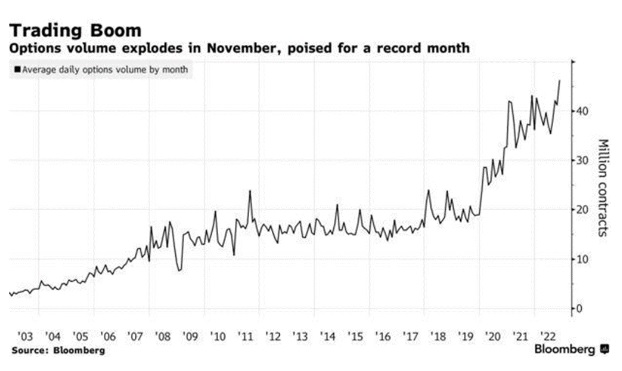 Az opciós kereskedés népszerűségének növekedése