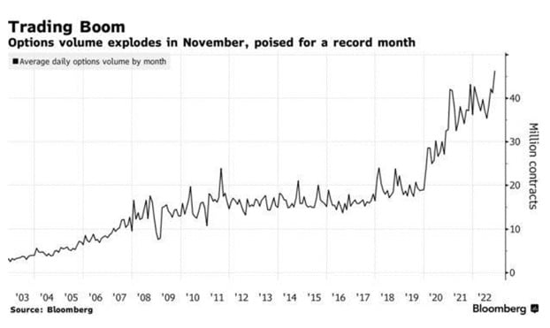 Az opciós kereskedés népszerűségének növekedése