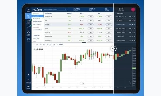 plus 500 platform