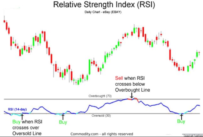 RSI