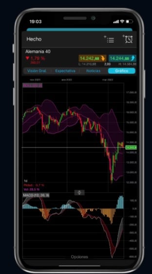 CMC Markets mobilalkalmazás