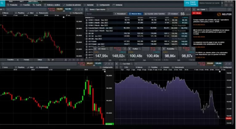 CMC Markets Új Generációs platformja