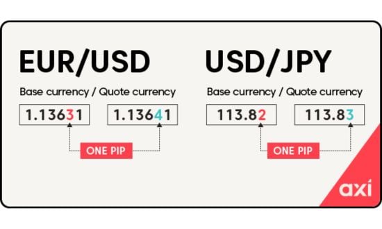 Pip : EUR/USD vs. USD/JPY