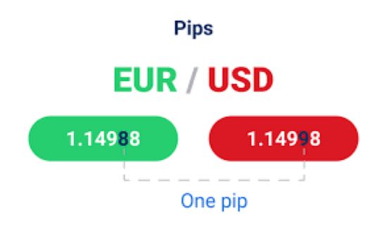 Pip : EUR/USD