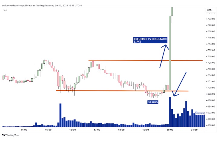 Erőfeszítés vs. eredmény: szándékgyertya