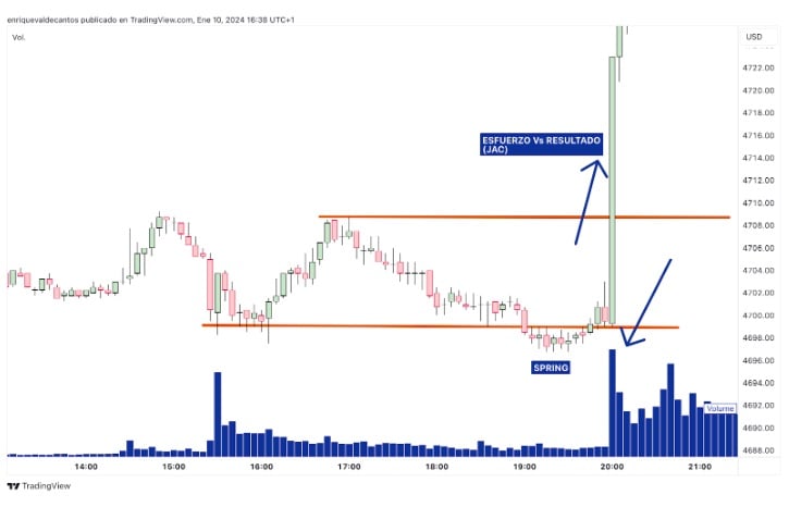 Erőfeszítés vs. eredmény: szándékgyertya