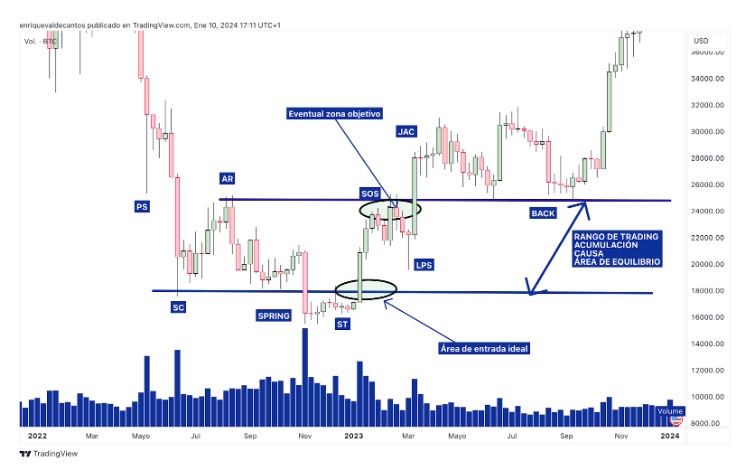 Spring vagy up-thrust a Bitcoin esetében