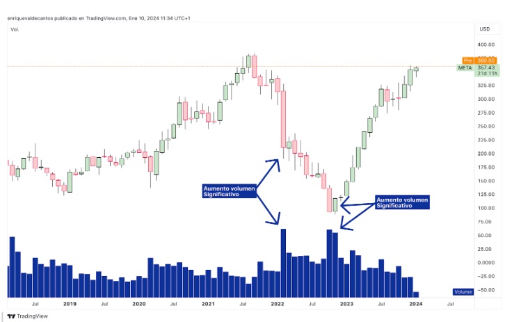 Wyckoff és a volumen