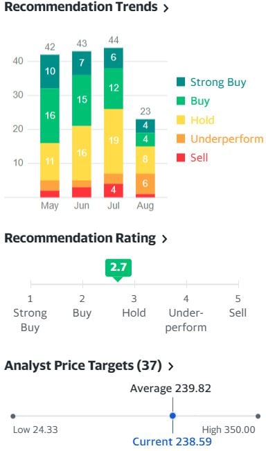 Szakértői vélemények a Tesla-részvények vásárlásáról