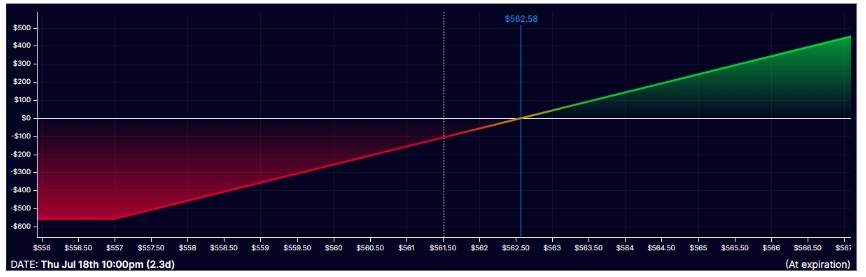 Hogy néz ki a vásárolt call?
