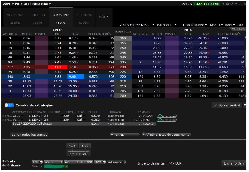 Az IBKR opciós láncban kiválasztjuk a venni és eladni kívánt callt