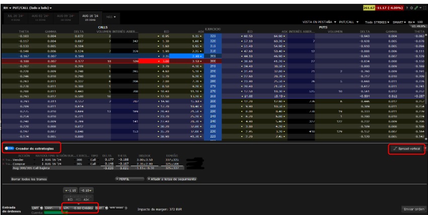 Call Credit Spread 2. lépés: A call-ok megvásárlása és eladása