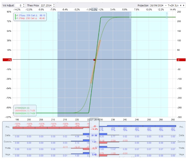 debit spread 1 napos