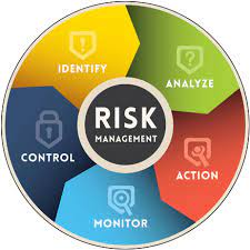 Risk management