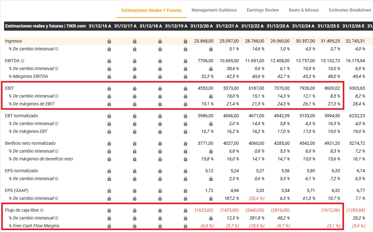 A Duke Energy pénzügyi eredményei 2024 végén | Forrás: TIKR