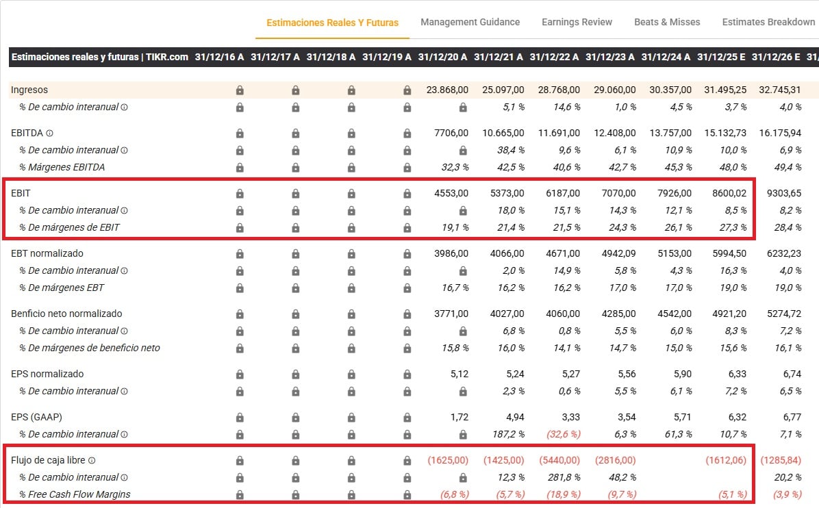 A Duke Energy pénzügyi eredményei 2024 végén | Forrás: TIKR