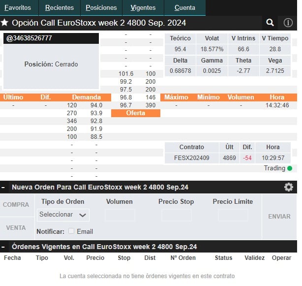 ibroker money call opció példa