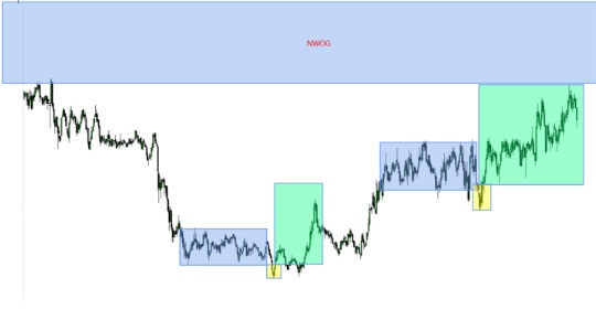 Az ICT kereskedésben alkalmazott PO3 stratégia | Forrás: saját