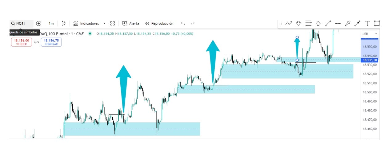 Valós FVG ellenőrzése: 5 perces lépték