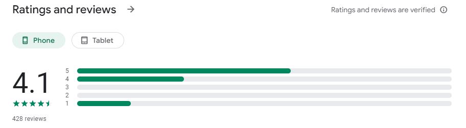 google review activtrades