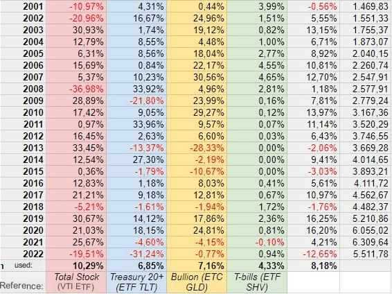 Állandó Portfólió