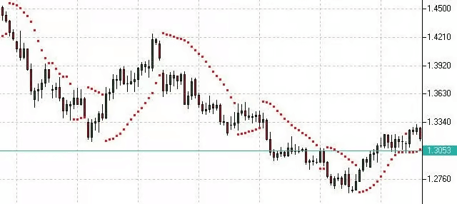 Parabolic SAR