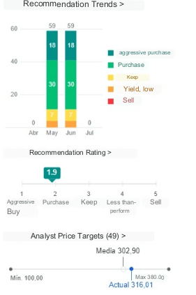 Meta-részvények: Mit mondanak a szakértők?
