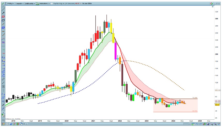 Hogyan lehet észlelni egy Elliott-hullámsorozat kezdetét?