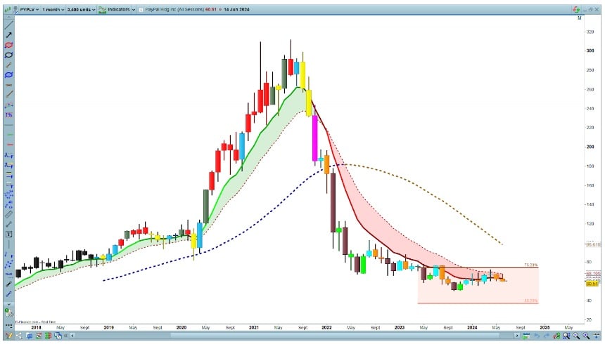 Hogyan lehet észlelni egy Elliott-hullámsorozat kezdetét?
