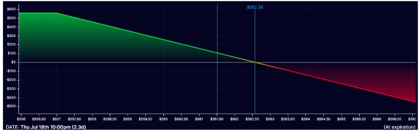 Hogy néz ki a Naked Call?