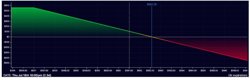 Hogy néz ki a Naked Call?