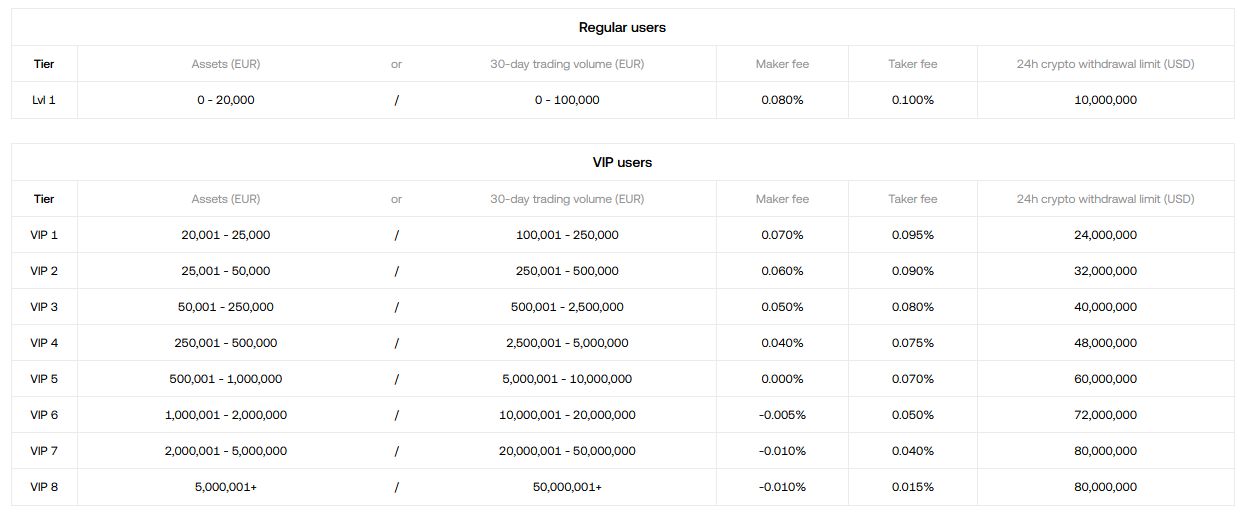 Az OKX jutaléktáblázata
