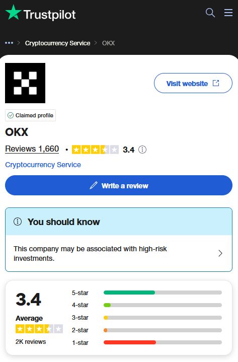 Felhasználói vélemények az OKX-ről a Trustpiloton