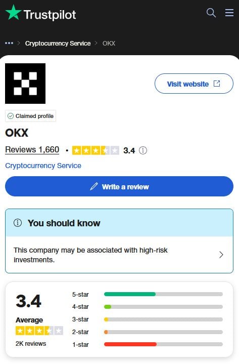 Felhasználói vélemények az OKX-ről a Trustpiloton