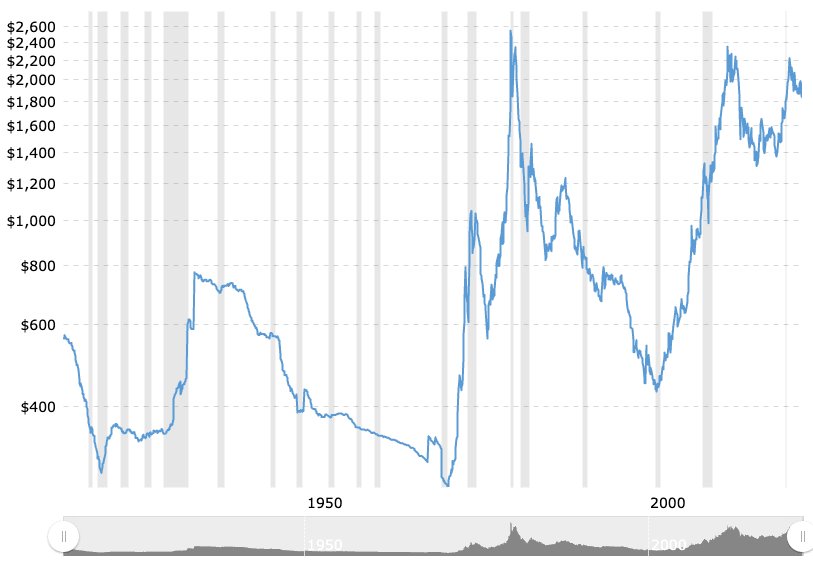 arany profitabilitás
