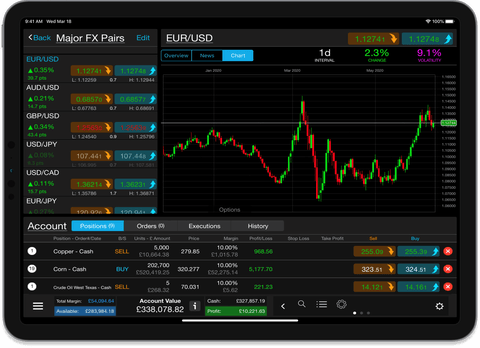 CMC Markets valódi számla
