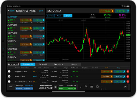 CMC Markets valódi számla