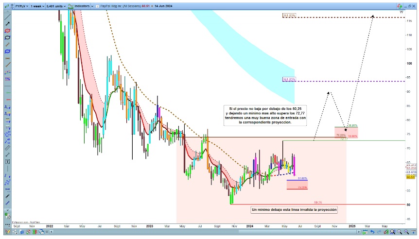 A trendváltozás első validálása az Elliott és Fibonacci előrejelzése szerint