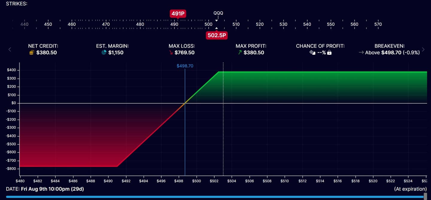 Put Credit Spread
