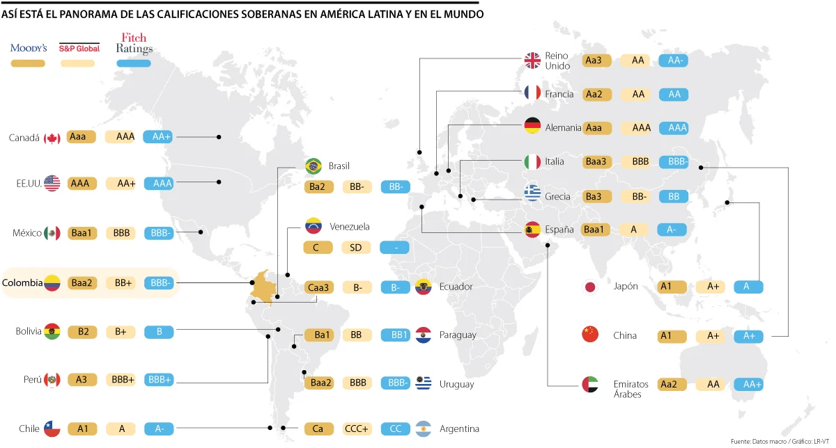 Különböző országok hitelminősítései