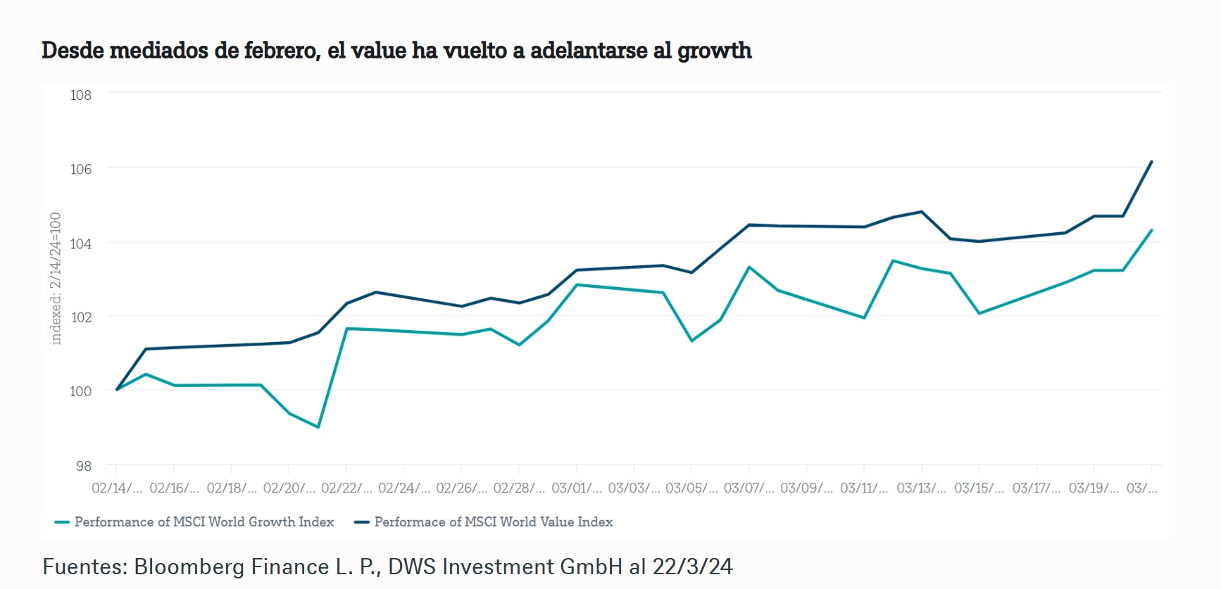 Értékalapú vs. növekedési részvények történelmi teljesítménye | Forrás: DWS