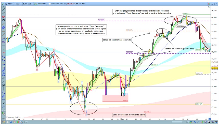 Hogyan észlelhető az időbeliség és a fraktalitás az Elliott-Fibonacci elméletben?