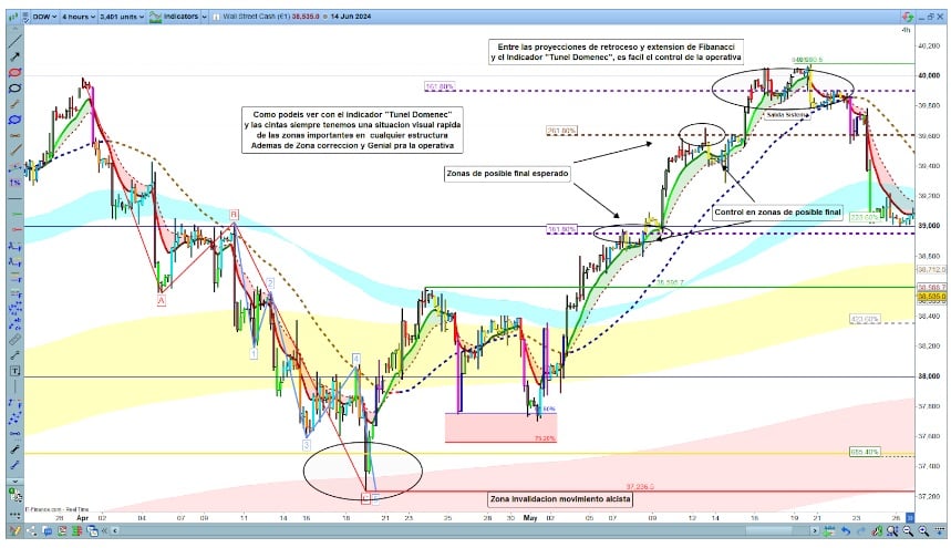 Hogyan észlelhető az időbeliség és a fraktalitás az Elliott-Fibonacci elméletben?