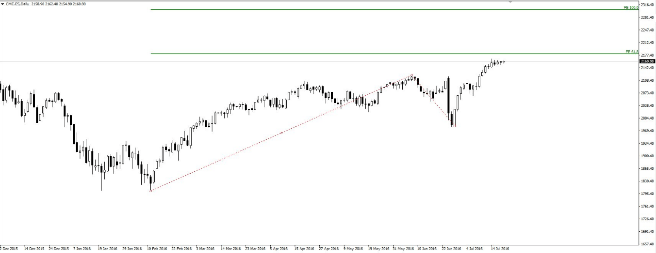 Fibonacci expansions