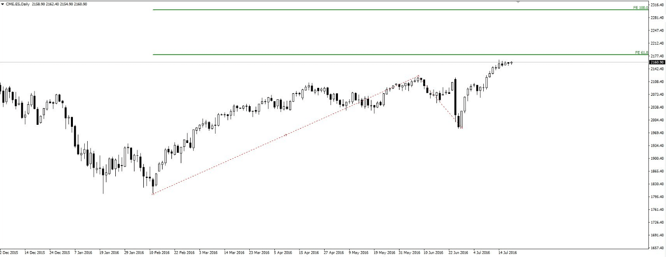 Fibonacci expansions