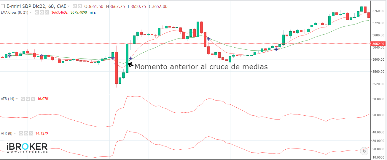 E-mini S&P500 arany kereszttel | Forrás: www.ibroker.es
