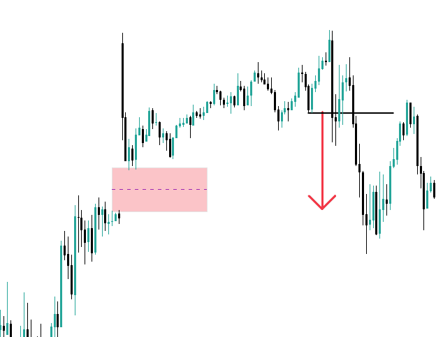 Mi az NWOG egyensúlyhiány és mikor jelentős? | Dátum: 2025.05.14